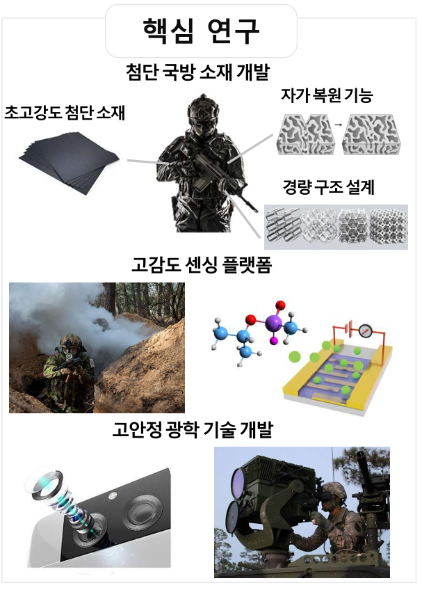 첨단 국방소재기술 연구센터 대표 연구 도식